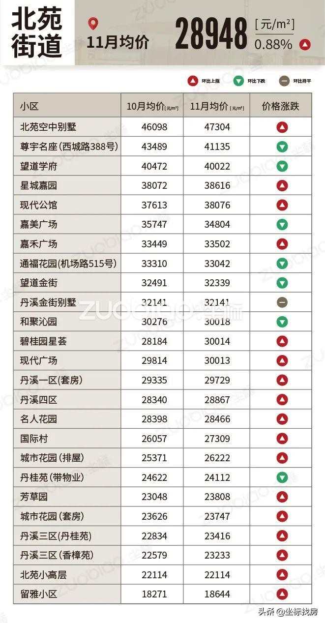 义乌各区最新房价排行,义乌今年二手房价走势最新消息