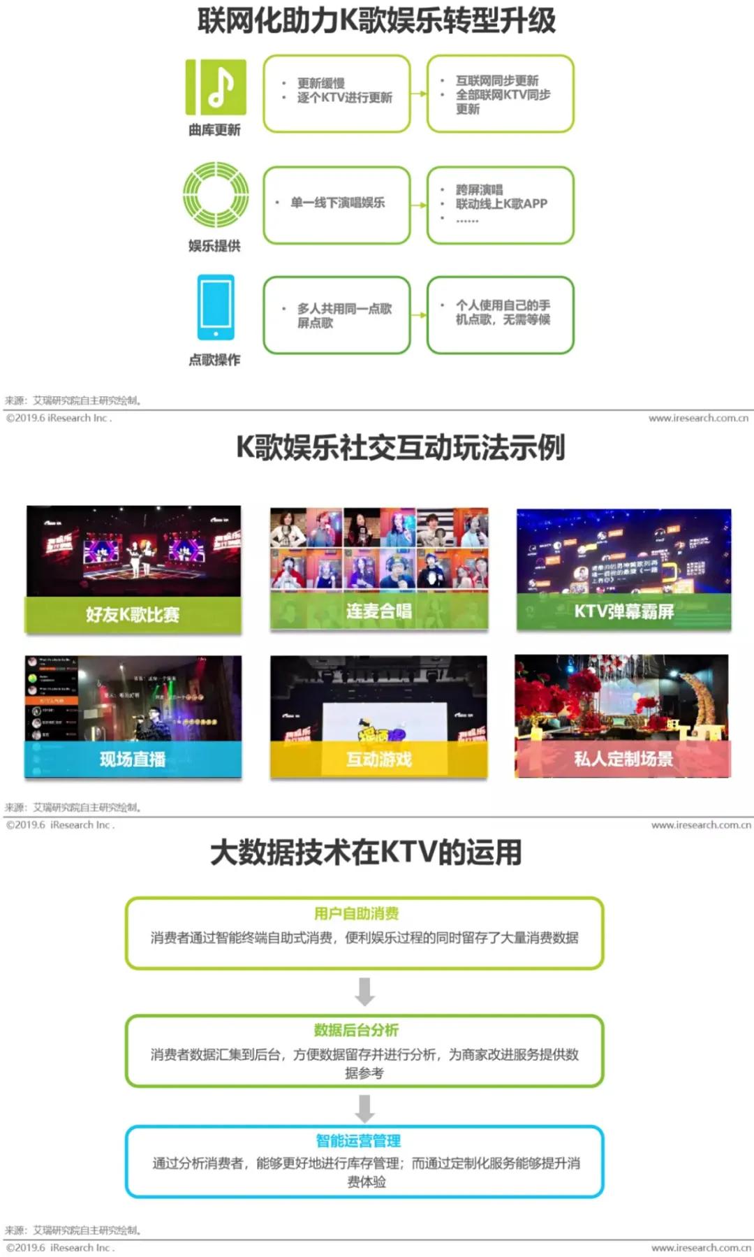 你还在用卡拉ok吗,小孩能去卡拉ok吗