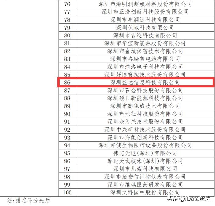 喜讯！iData盈达入选2022年度国家知识产权优势企业