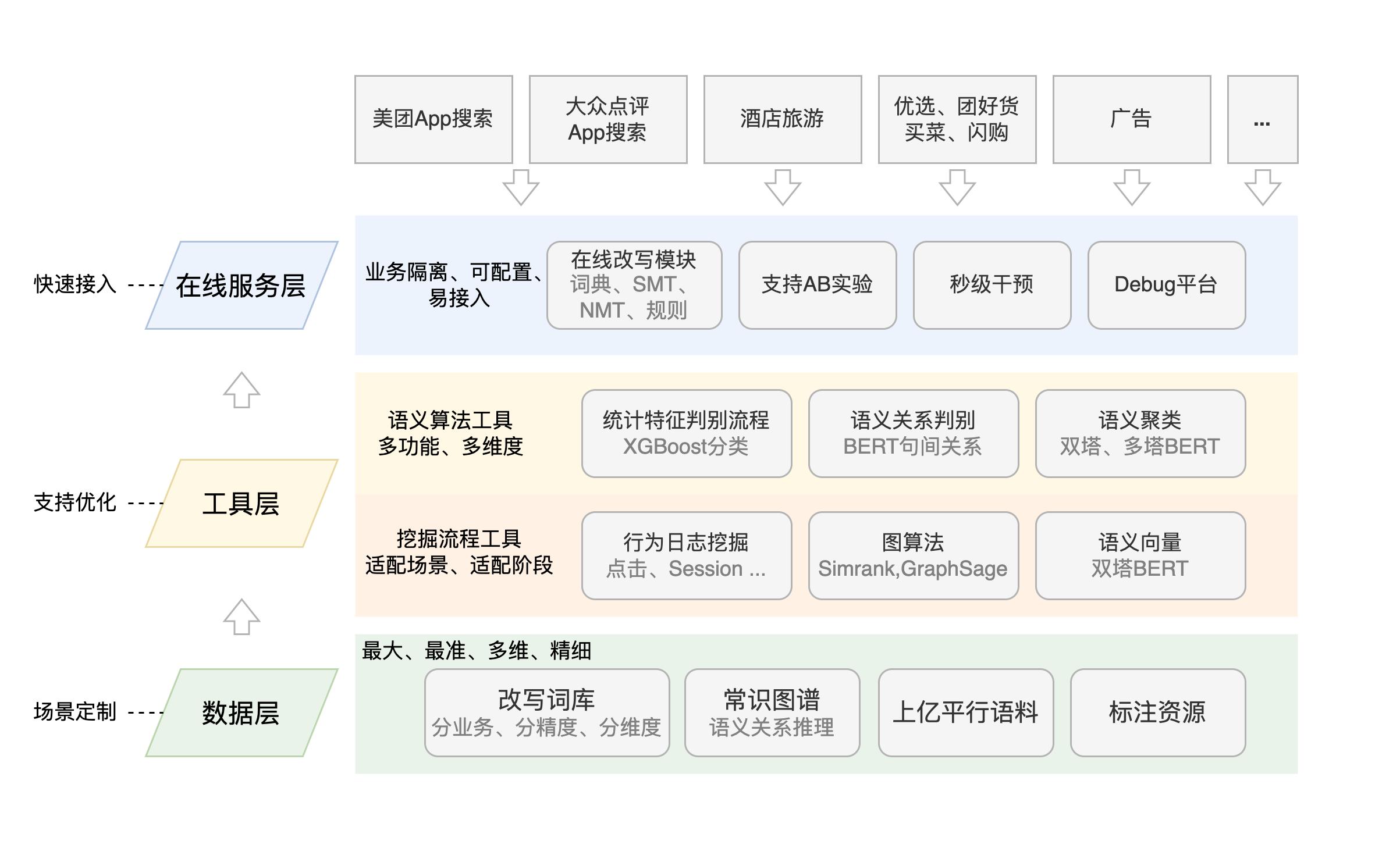 美团修改信息哪里看,美团的搜索机制