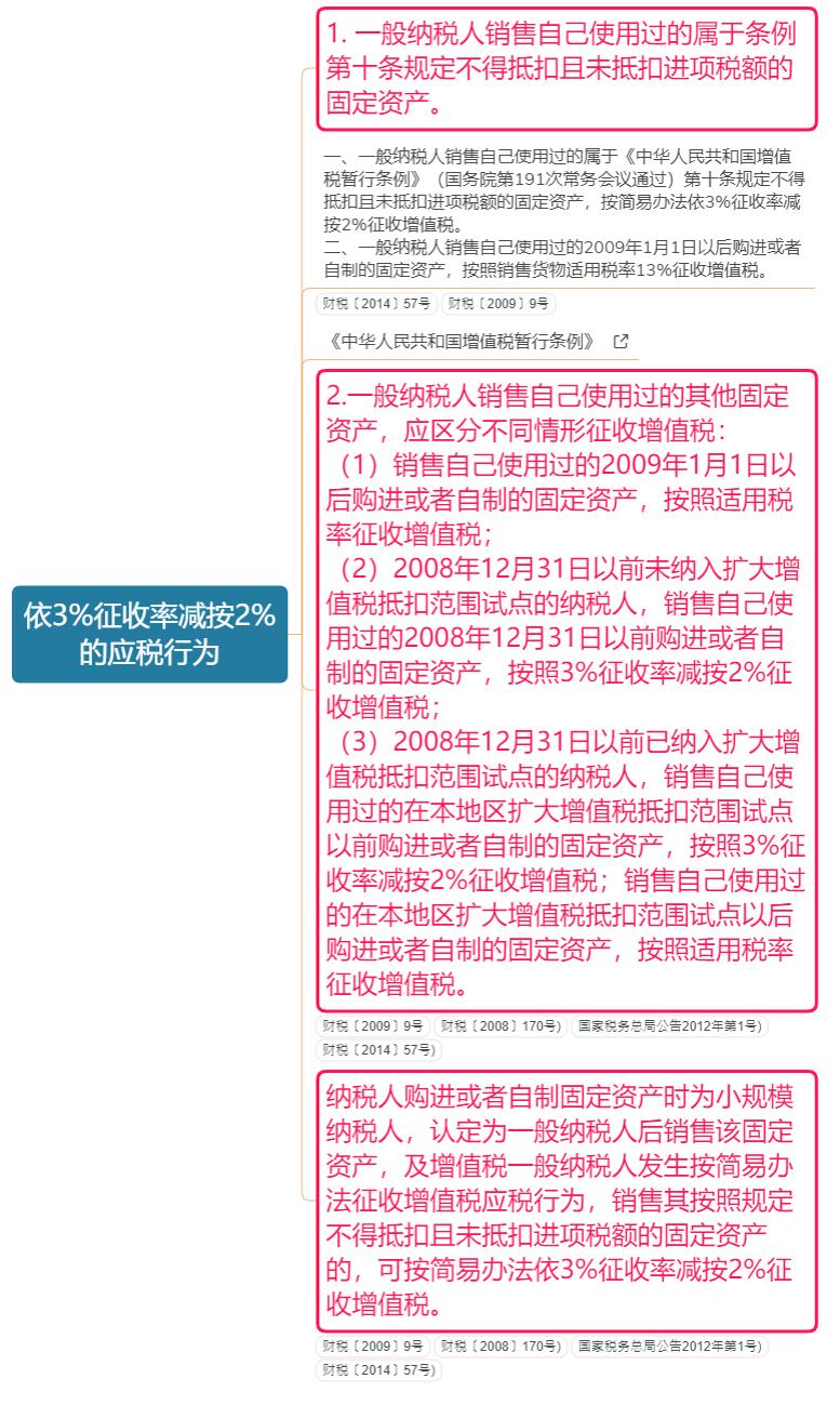 2024年增值税一般纳税人税率表,自4月1日起增值税税率有哪些调整