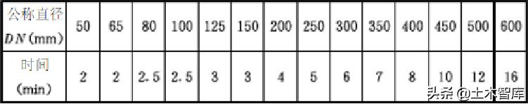 管道连接的正确方法,管道连接安装规范标准