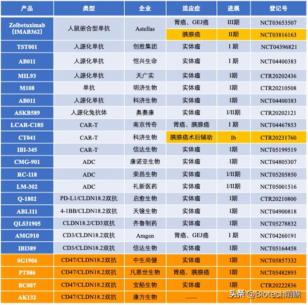 安斯泰来靶向药价格,安斯泰来制药有哪些药进医保