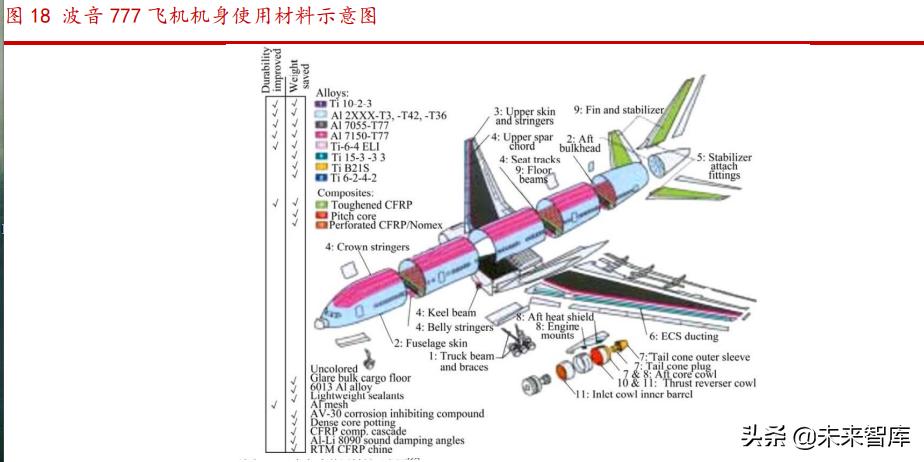 飞机制造材料,飞机复合材料介绍