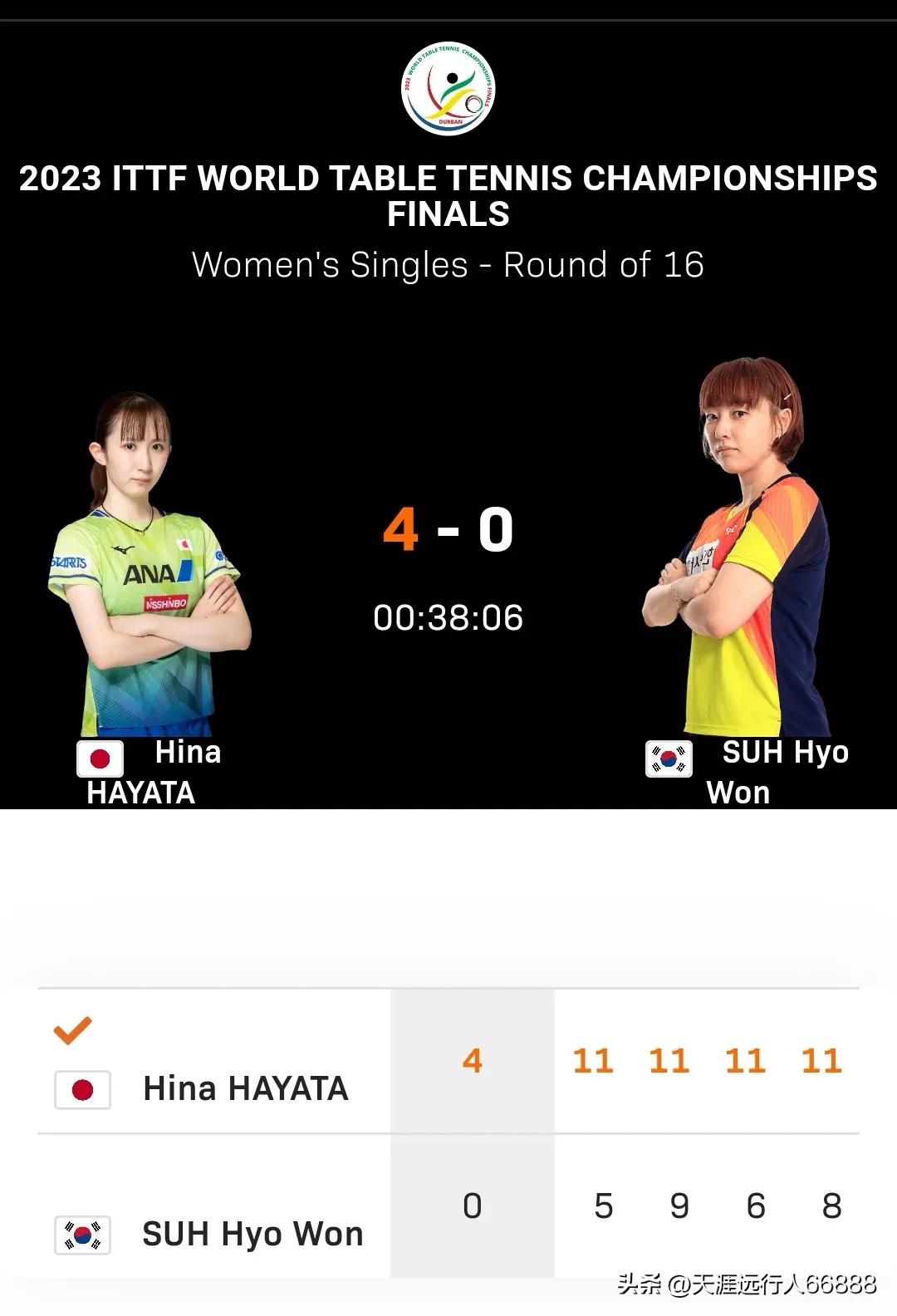 釜山世乒赛孙颖莎3-0击败张本智和,世乒赛最新赛况张本智和樊振东