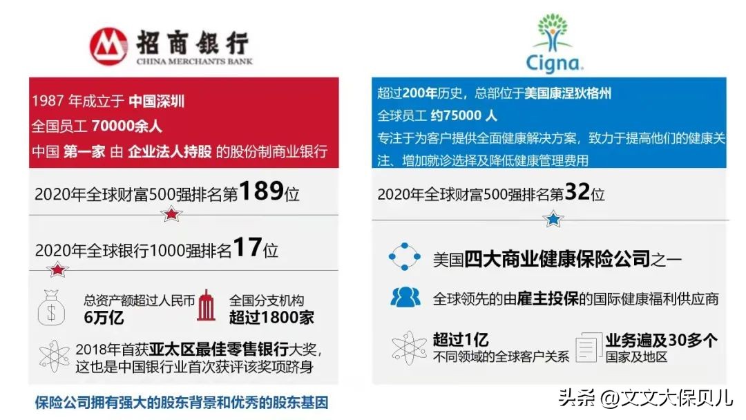 招商信诺醇悦人生怎么购买,招商信诺心悦人生两全保险