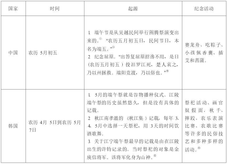 韩国，究竟有没有偷我们的端午节？