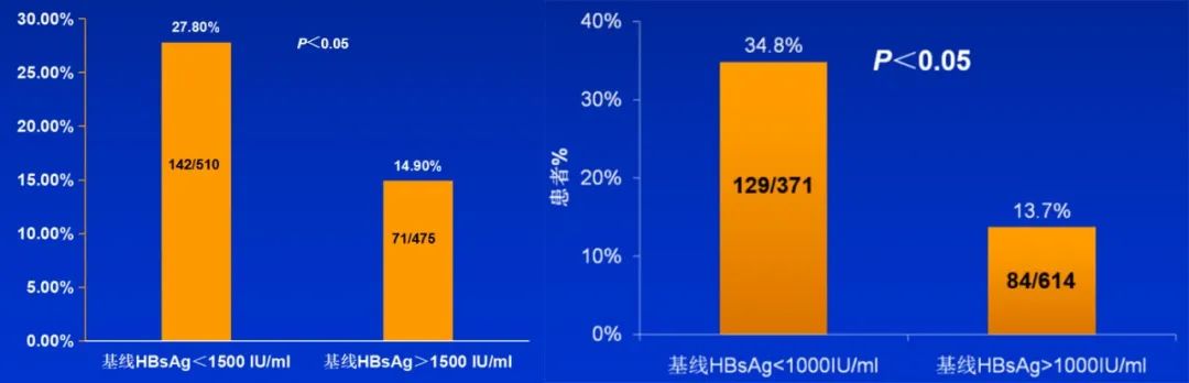 王宇明教授：慢乙肝个体化方案不断优化，干扰素治疗再添新证