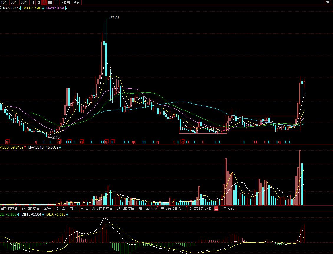300002神州泰岳北向资金流入,300002神州泰岳潜力