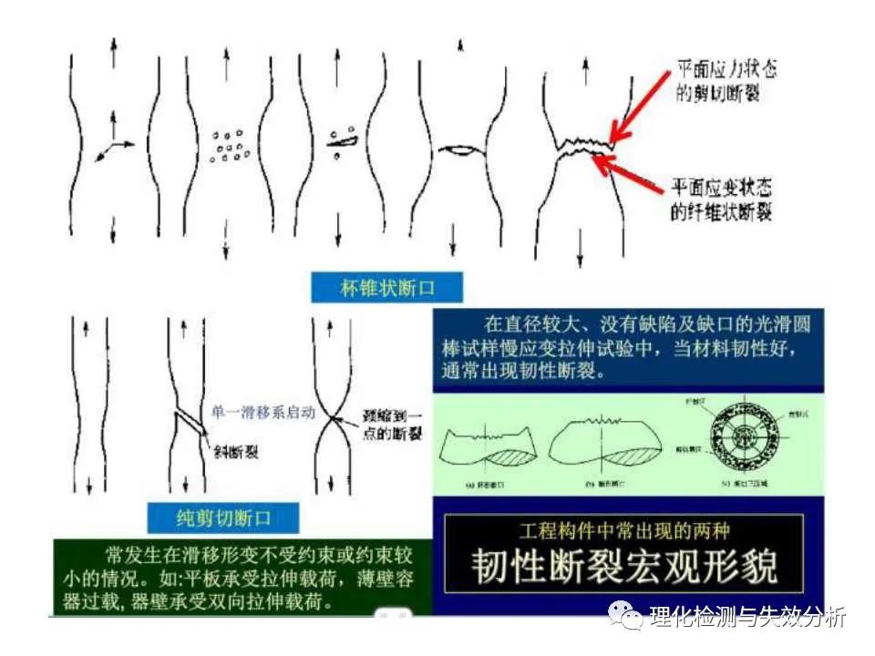 金属断口分析,金属断口宏观形貌分析