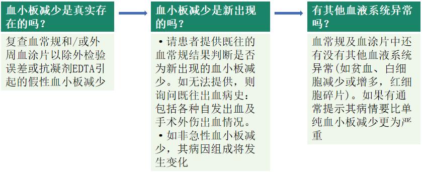 血小板减少性紫癜发病机制,风湿免疫性血小板减少症发病诱因