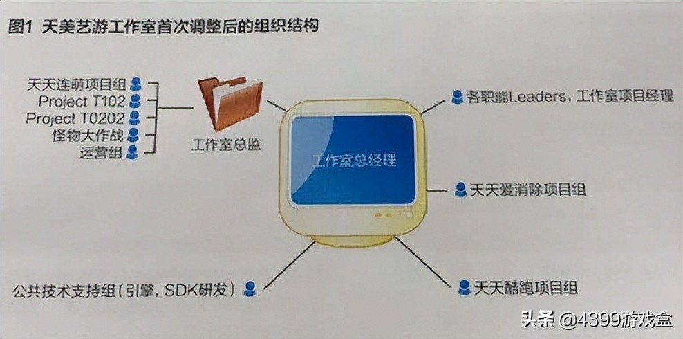 国内手游五代目，从社交游戏走红到掌控IP的绝对统治力