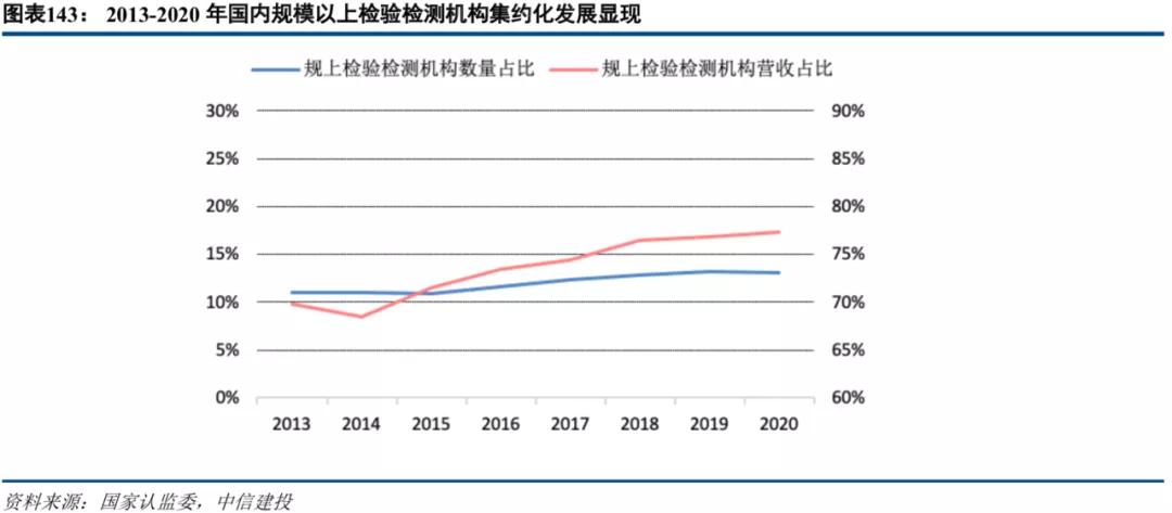 中信建投市场处于多空交织阶段,中信建投2022年投资策略