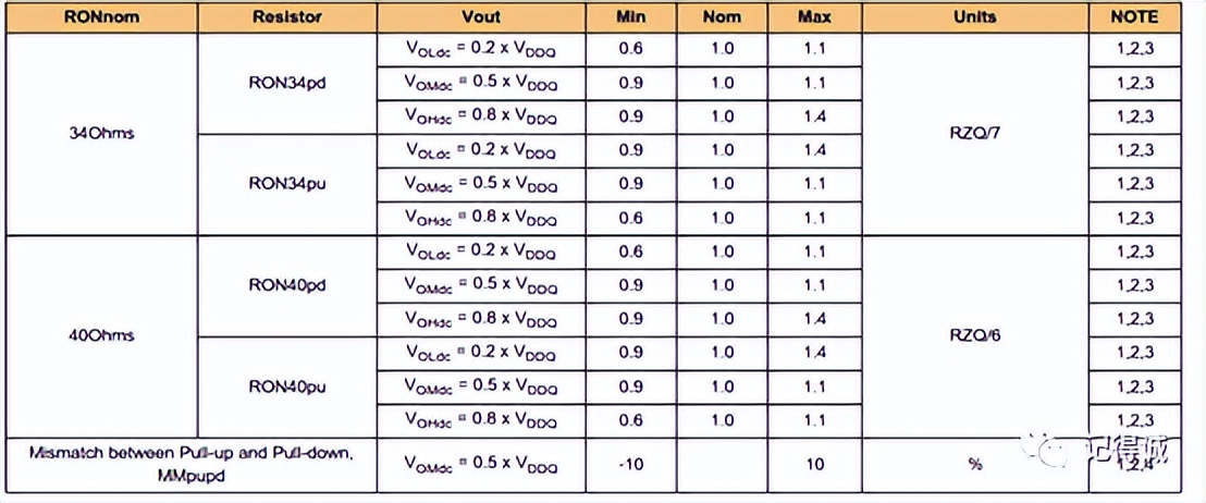 笔记本ddr2ddr3ddr4内存条测速,笔记本ddr2ddr3ddr4接口区别