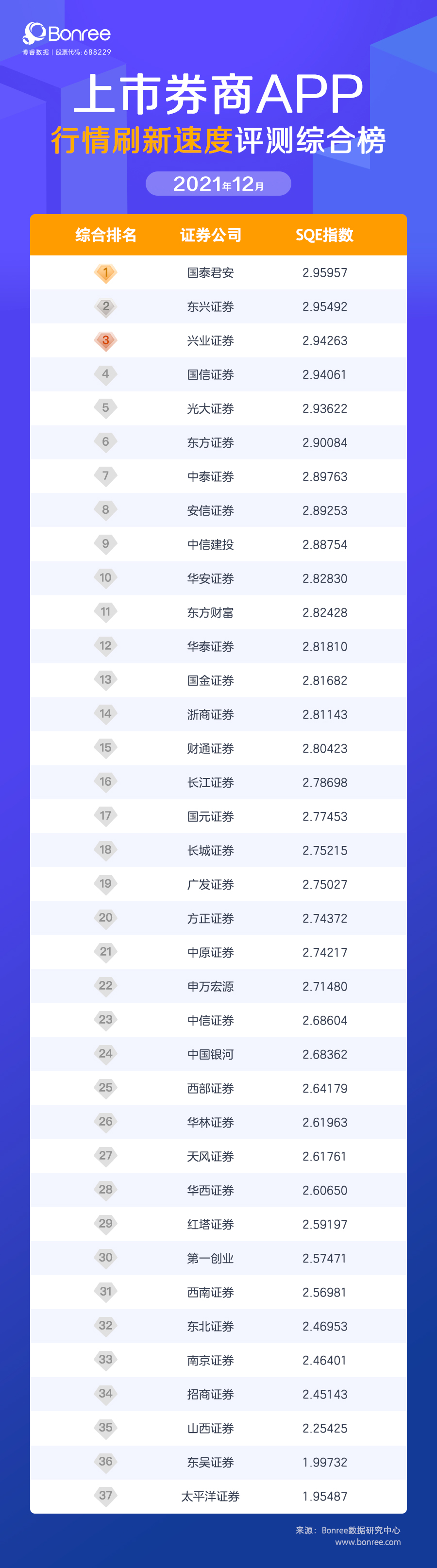 2019券商app交易速度排名,券商行情操作软件