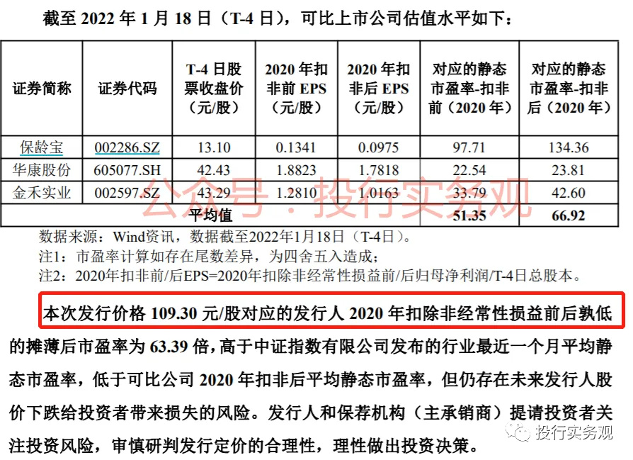 三元生物：又一只上市即巅峰的股票