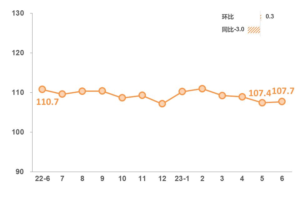 2023年6月“银联数据指数”发布！