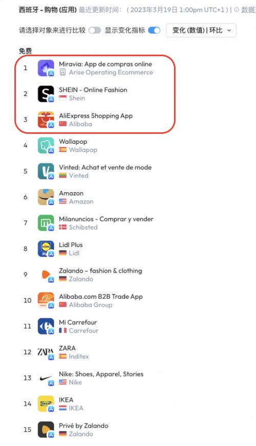 速卖通订单量增长50％,速卖通未来5年走势