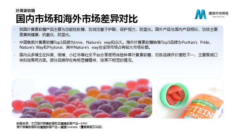 保健营养品电子商务发展与分析,营养保健品行业趋势报告