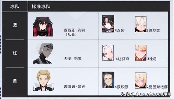 深空之眼vs战双帕弥什,深空之眼和战双帕弥什哪个先出