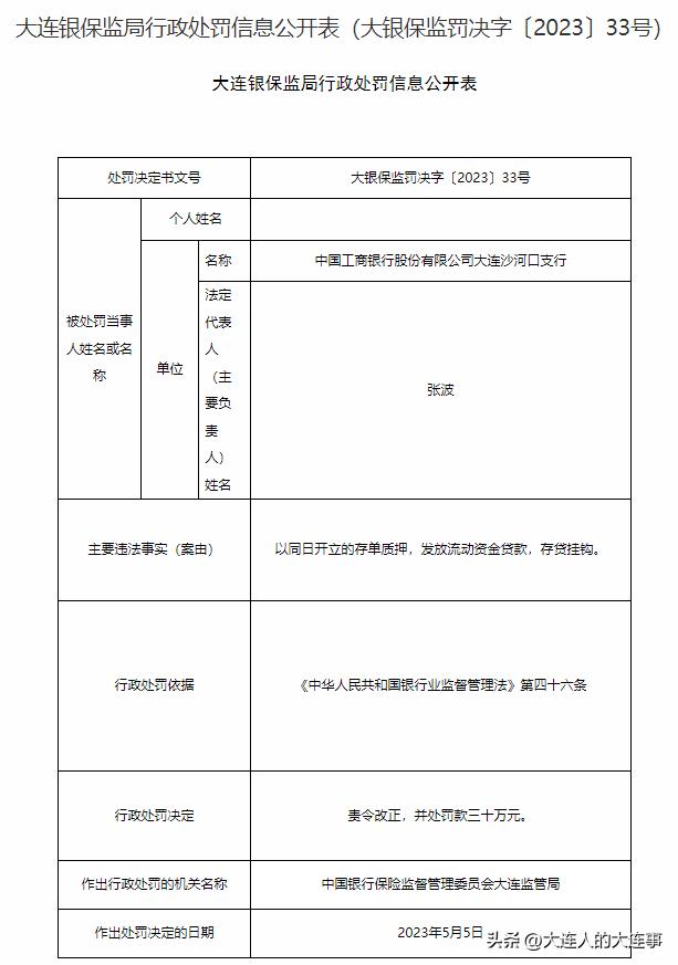 工商银行4处支行共被罚145万,大连银行被罚550万元