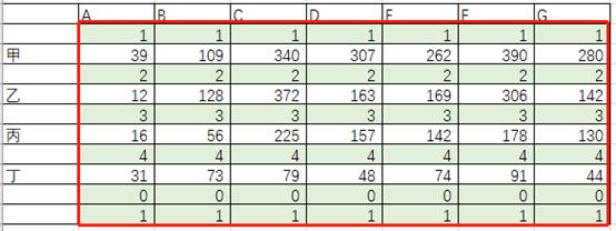 excel制作地图气泡图,excel如何制作气泡图