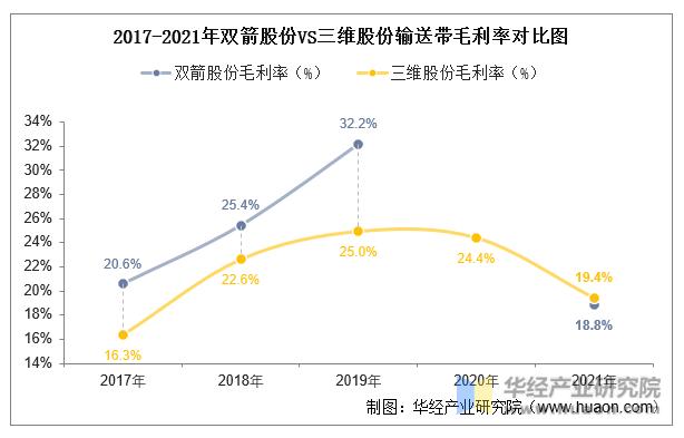 中国十大输送带厂,中国十强输送带