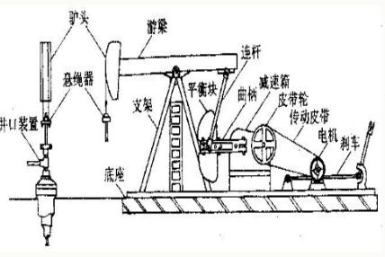 开采油机器,开采设备液压劈裂机