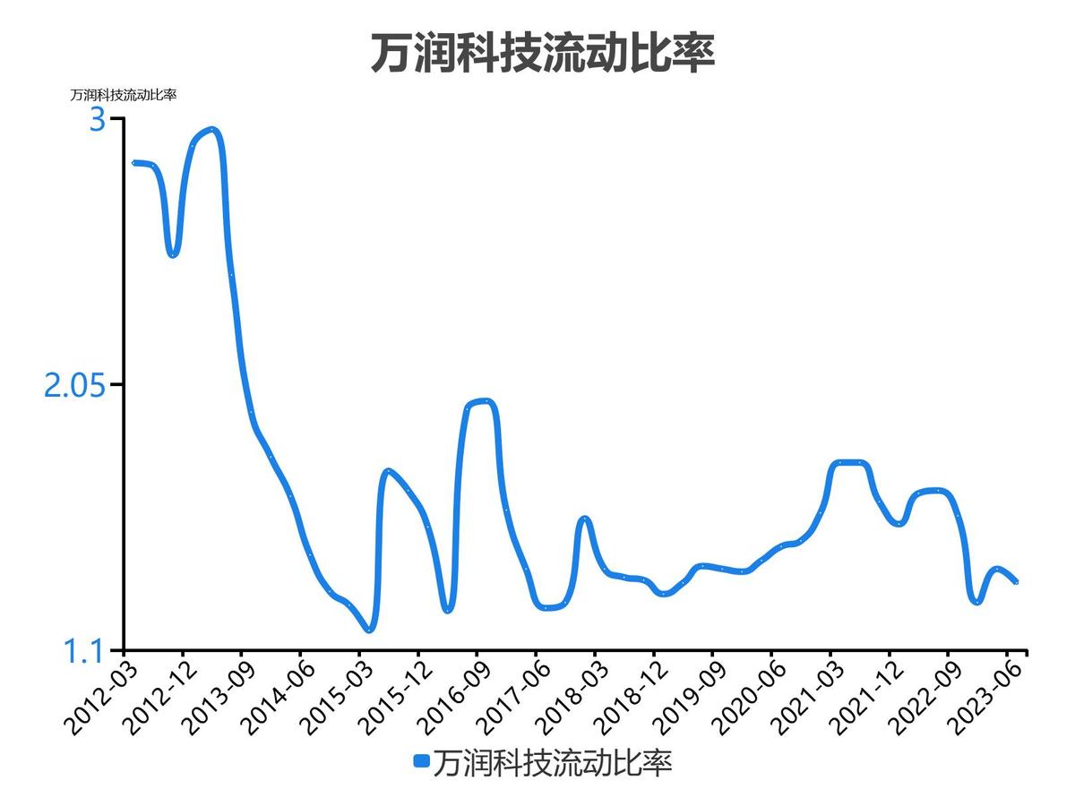 万润科技财务分析报告2018,万润科技一季度净利润4000万