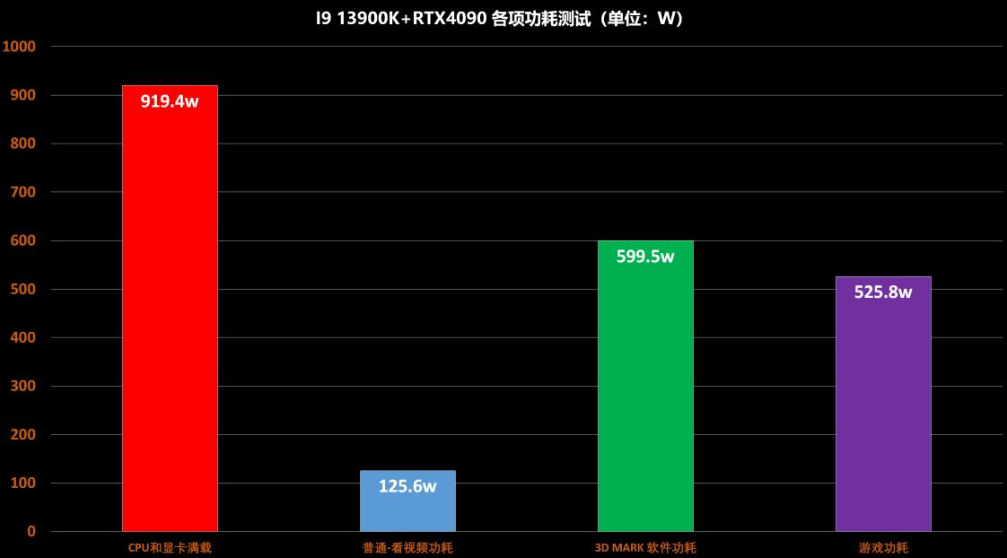 diy电脑电源瓦数怎么选,diy主机电源功耗