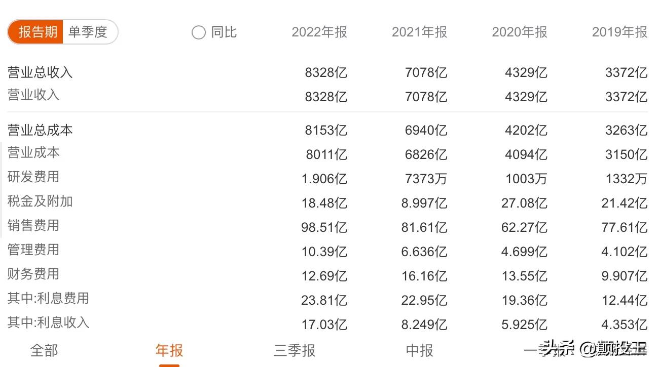 建发股份深度分析目标价位,建发股份为什么利润大增