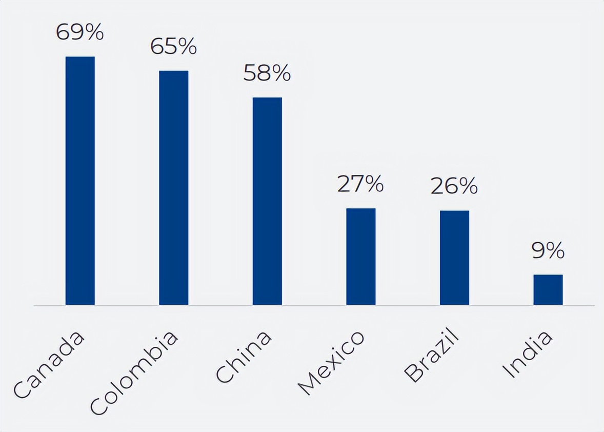 美国2000万美金豪宅中国买家,中国富人来美国买豪宅
