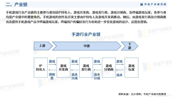 涓浗鐮斿鏃呰琛屼笟鍙戝睍鎶ュ憡2021,涓浗琛屼笟瓒嬪娍鐮旂┒鎶ュ憡