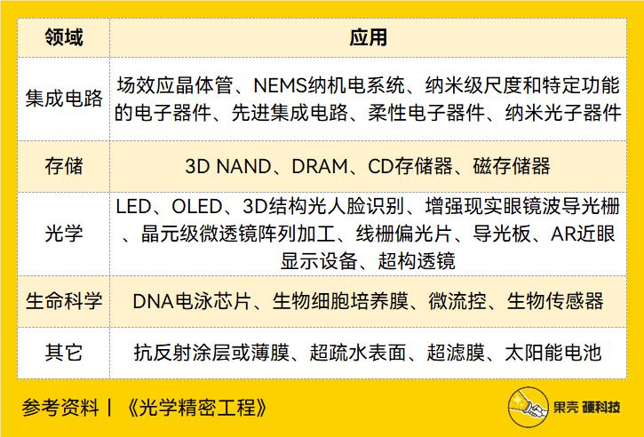纳米压印光刻,纳米压印技术替代光刻技术