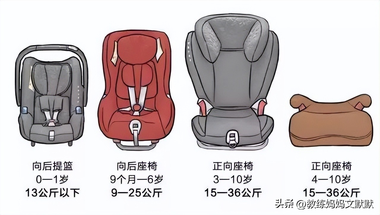 儿童安全座椅认证标准adac,最新儿童安全座椅评测排名