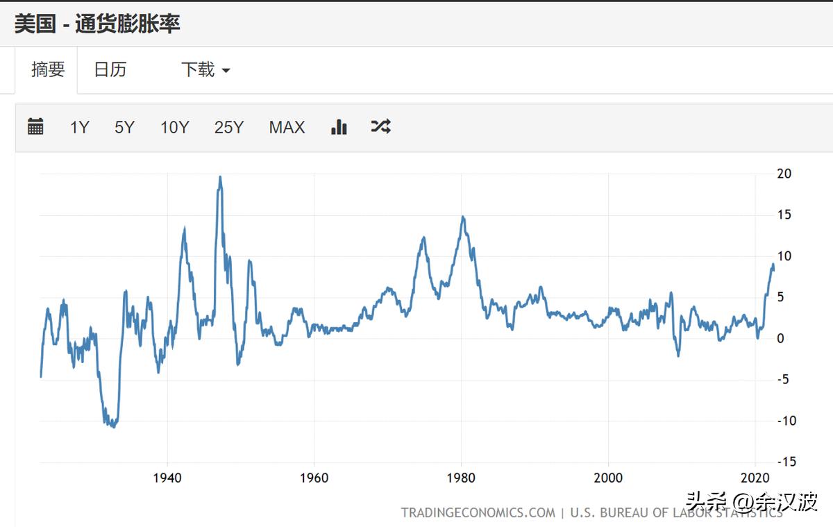 恒生指数政策性利好,2022恒生指数目前低估了吗