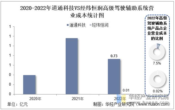 业内较好的驾驶辅助系统,最新的高阶智能驾驶辅助系统