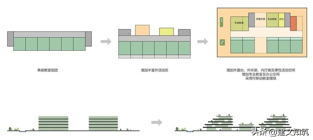 【荐筑】细胞聚落：宁波庐南城市更新区配套学校/华森+宁大地基