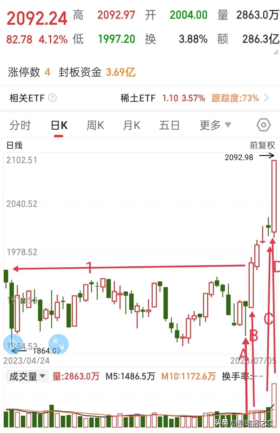 板块看股票,板块看涨停数还是涨跌比