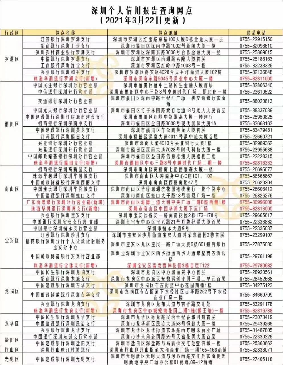 深圳打新积分标准,深圳打新的积分是怎么弄的