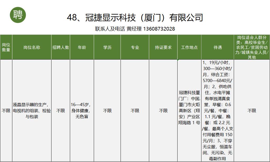 个旧市工作招聘信息一般贴哪里,个旧市大屯工业园区找工作