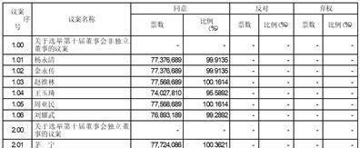 苏美达股份最新动态,苏美达控股最新信息