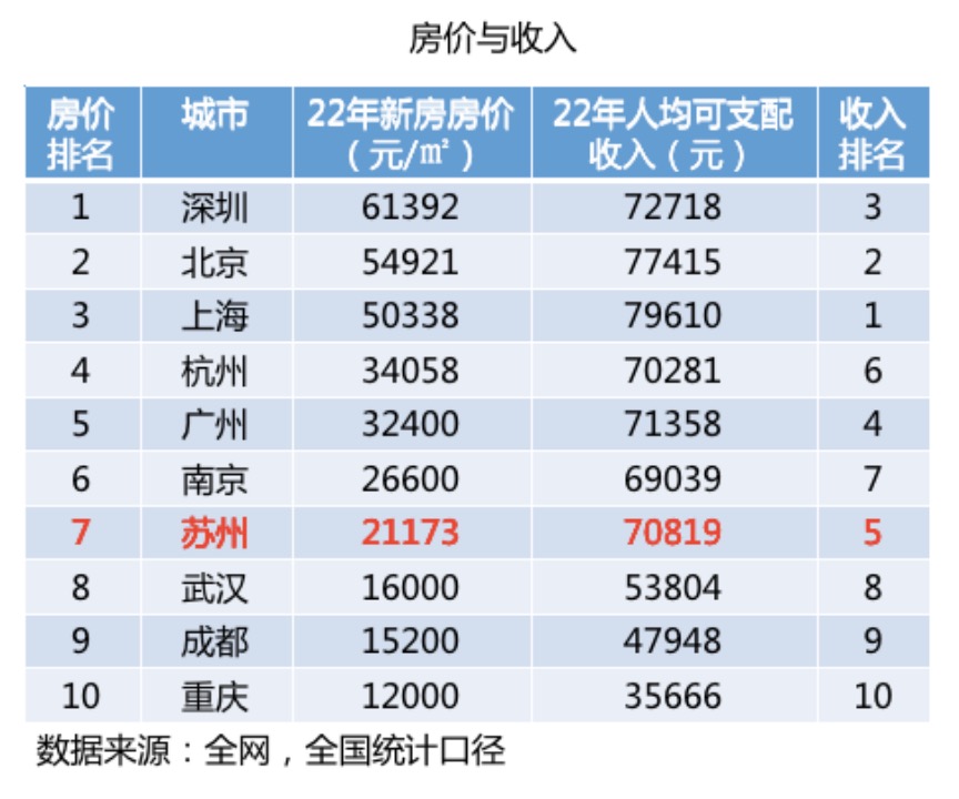 苏州杭州成都哪个适合定居,苏州适合定居养老吗