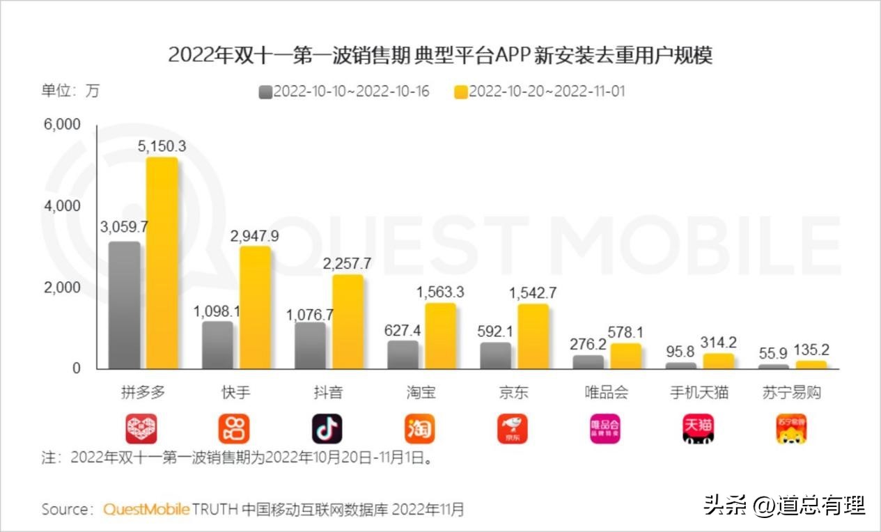 对唯品会品牌折扣店的发展看法,唯品会打折时期