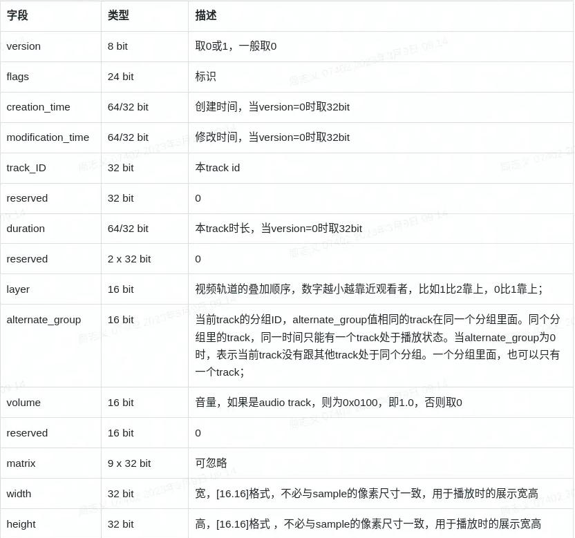 怎么把视频封装为mp4格式,视频封装格式mp4