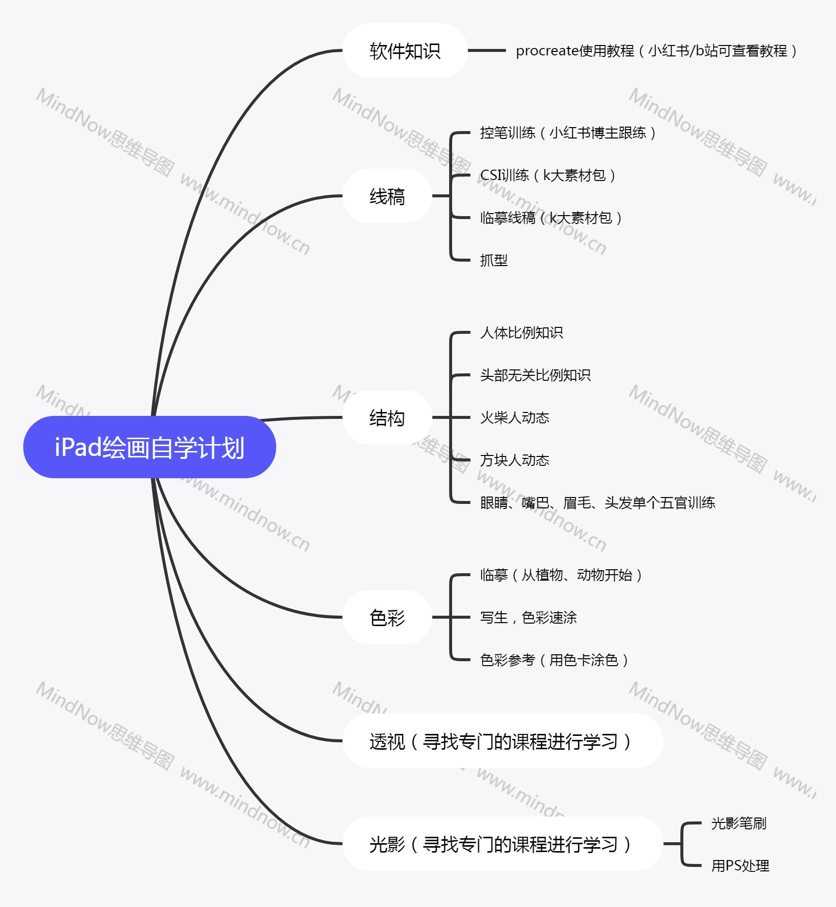 成人零基础自学画画,零基础自学画画入门教程步骤