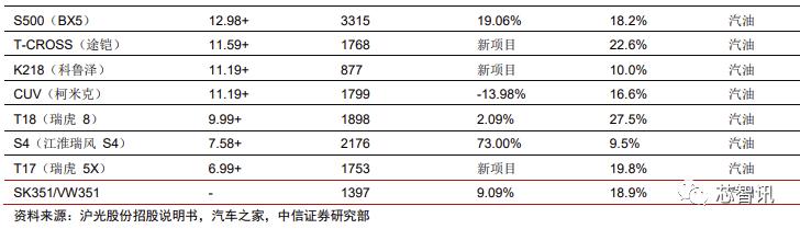 特斯拉新款model3拆解视频,特斯拉model3新款拆解