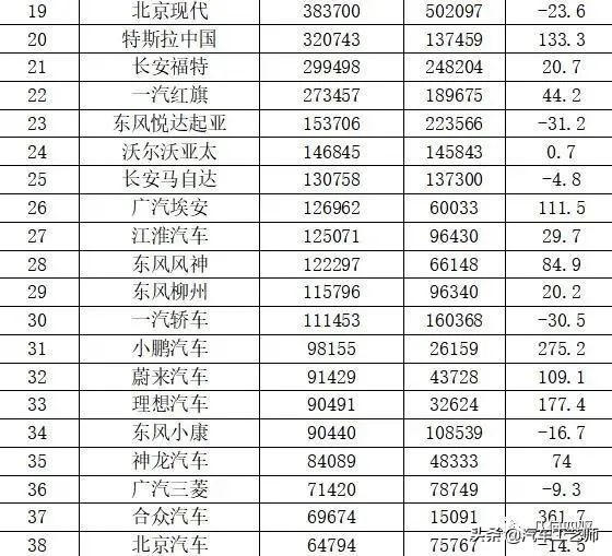 2021年最值得购买车型盘点,2019全球最畅销车型前十名出炉