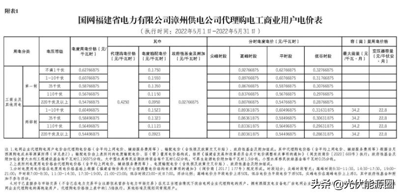 电网2020年代理购电价格,广东省2023电网企业代理购电价格