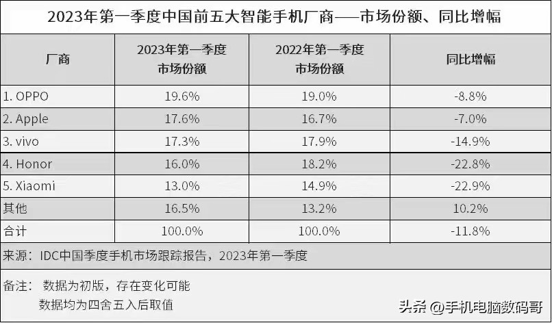 国外人都用啥手机,国外人都在用什么手机
